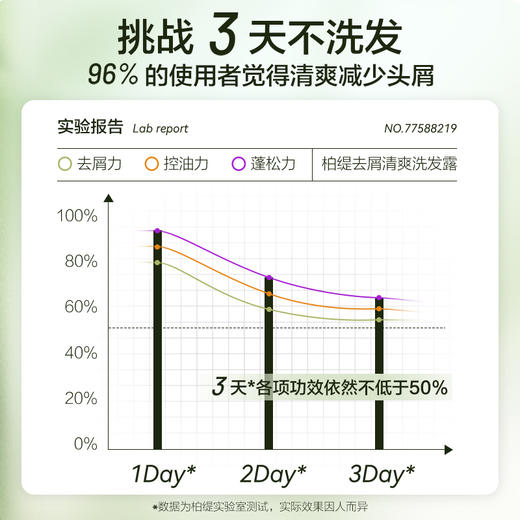 热卖！头皮清洁大师！【超值2瓶装赠2支护手霜】pote柏缇茶树去屑洗发露 蓬松控油 500ml*2瓶 商品图6
