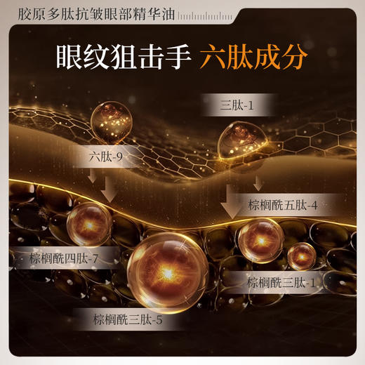 【微信会员专属】瑜然美胶原多肽抗皱眼部精华油紧致抗皱淡化眼纹细纹黑眼圈眼周 商品图5