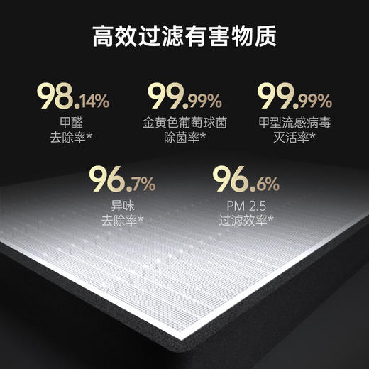 【TCL空调】KTYC71002AOP固体碱 高效消杀除醛HEPA滤网（C7挂机适配） 商品图3