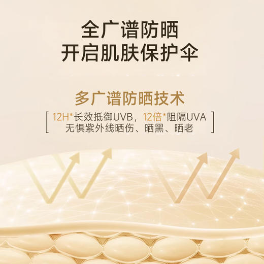 艾诗普蕊Asprriy高倍防护美白防晒霜（拍一发三) 商品图4