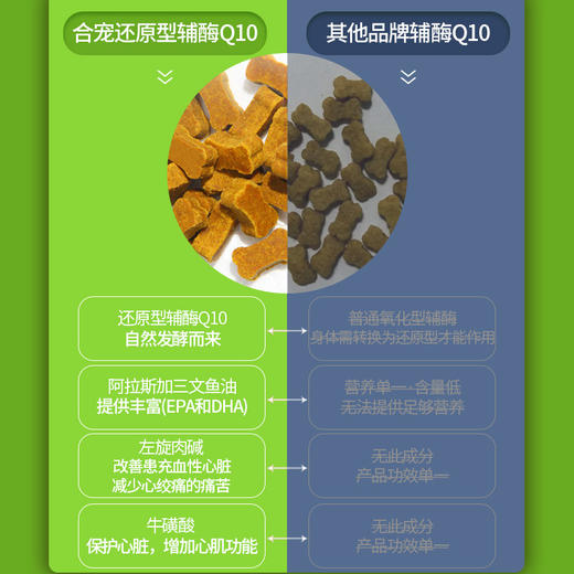 合宠宠物营养补充剂Q10 商品图3