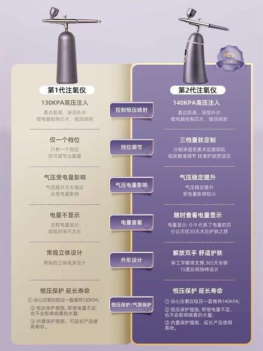 谷心2代面部注氧仪 商品图4