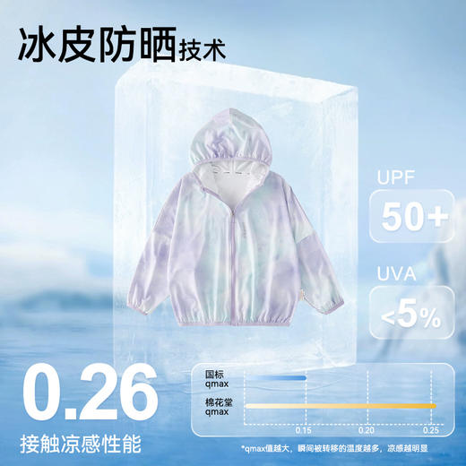 【防晒+凉感】棉花堂2025年新款冰皮晕染童装防晒衣F251170 商品图2