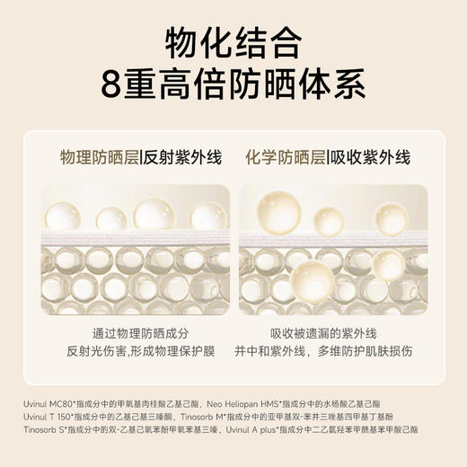 艾诗普蕊Asprriy高倍防护美白防晒霜（拍一发三) 商品图1