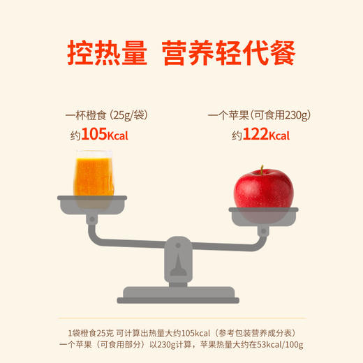 胡萝卜姜黄樱桃粉，一口补充15种抗炎食物，远离慢炎，内调养肤去痘，给衰老按下暂停键，橙食少炎 商品图3