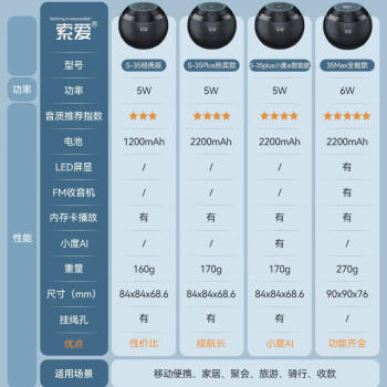 索爱（soaiy）S35无线蓝牙音箱迷你小音响便携式插卡电脑家用户外低音炮车载音响大音量睿智黑 /数码 /影音娱乐 /音箱/音响 商品图1