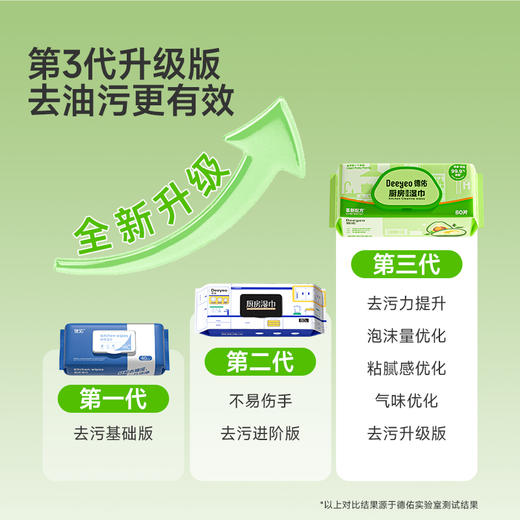 【品牌直发】德佑厨房湿巾代言人款80片*3包/6包 商品图1