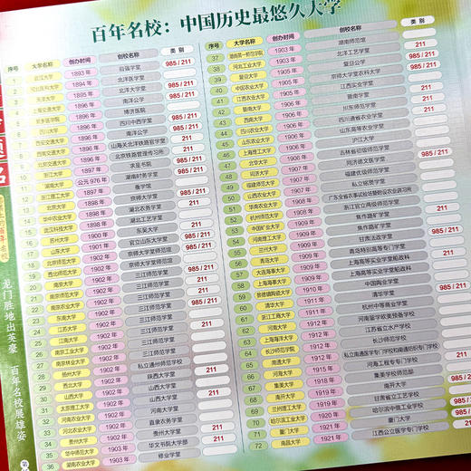 《金榜题名》名校邮册、邮票上的百年名校珍邮册 商品图10