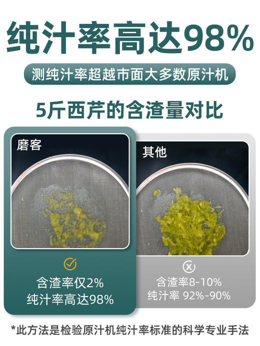 【8CM大口径】MOKKOM磨客榨汁机汁渣分离家用多功能小型mini原汁机全自动果汁机 商品图4