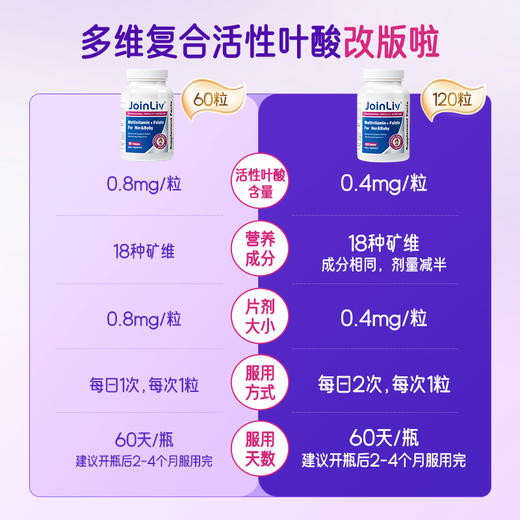 多维复合活性叶酸 120粒/瓶 0.4mg/粒 活性叶酸  觉厉 JoinLiv 商品图5