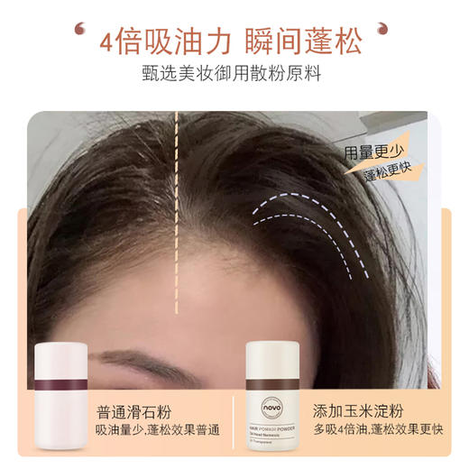 油头克星【NOVO免洗蓬蓬粉】快速去油 一分钟出门 可修饰发际线 清爽蓬松 远离油头尴尬 商品图2