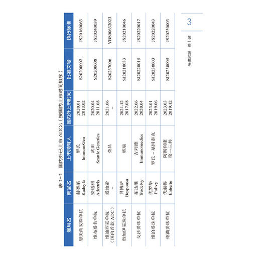 抗体偶联药物风险管理手册 药品使用科学监管实用手册系列丛书 张艳华 供医师药师和护师参考使用9787521452181中国医药科技出版社 商品图4