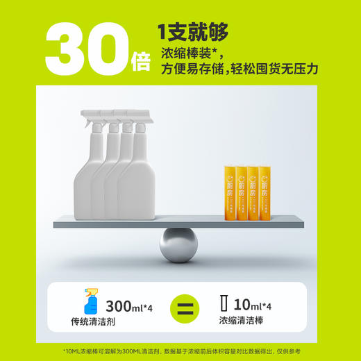 小仓熊 厨房浓缩清洁液10ML*5袋（搭配300ML空循环瓶）610186 商品图4