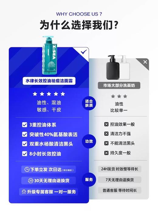 海洋至尊水律长效控油祛痘洁面露2瓶 赠送祛痘精华液3ml*2 商品图1