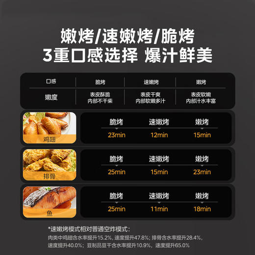 Midea/美的  空气炸锅KZS7002XM家用可视化多功能蒸汽烤箱薯条机大容量7升 商品图1