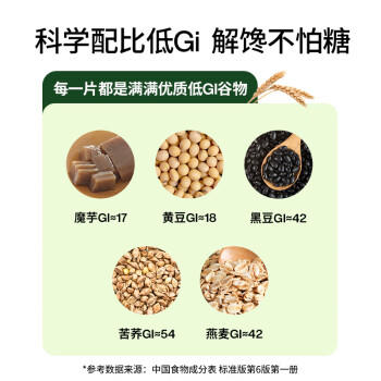 轻食兽粗粮全麦低GI饼干六口味1008g 0蔗糖添加健康早代餐零食控糖饱腹 商品图2