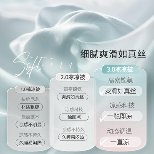 【2025春夏新品】i-baby/英伦宝贝奈娃凉感被四季通用夏季薄款空调被儿童凉凉被 商品图3