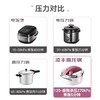 凌丰玲珑压力锅3L（附带汤锅盖） 商品缩略图2