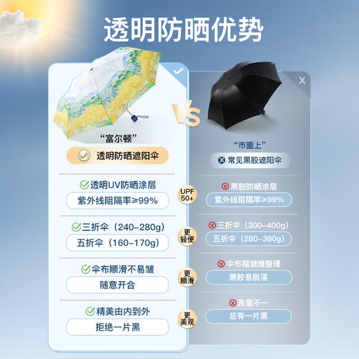 FULTON富尔顿 英国进口UV Wheatfield With Cypresses麦田 WFNM2404 商品图3