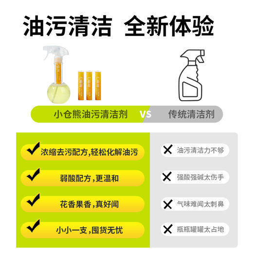 小仓熊 厨房浓缩清洁液10ML*5袋（搭配300ML空循环瓶）610186 商品图3