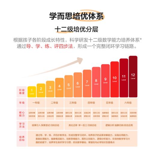 学而思学练机 商品图4