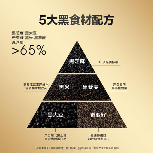 五谷磨房 核桃芝麻黑豆粉320g 商品图1