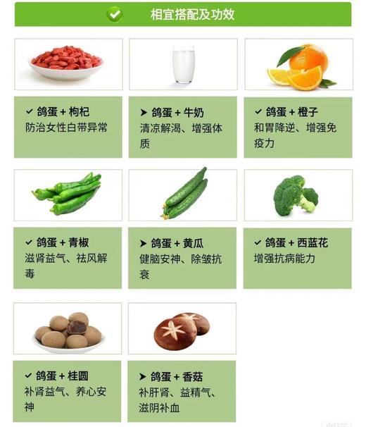 散养鸽子蛋35元1盒10枚，次日到 商品图4