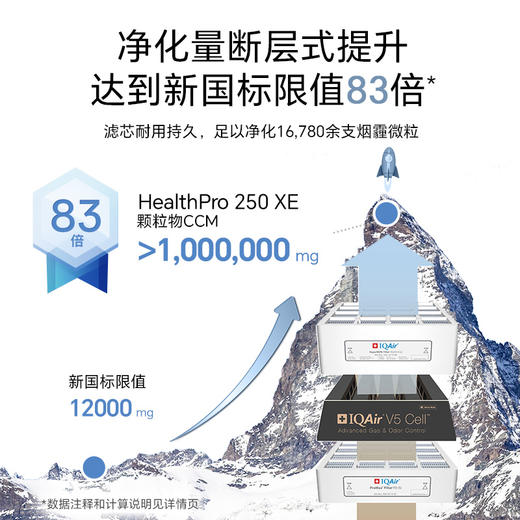 HealthPro250XE 升级智控全能型+鼻炎筛查套餐 商品图3