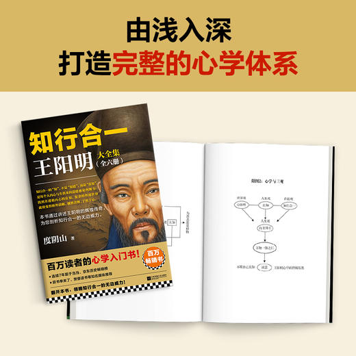 【读客】知行合一王阳明大全集（1+2+3+4+传习录+心学日课 全六册） 商品图5