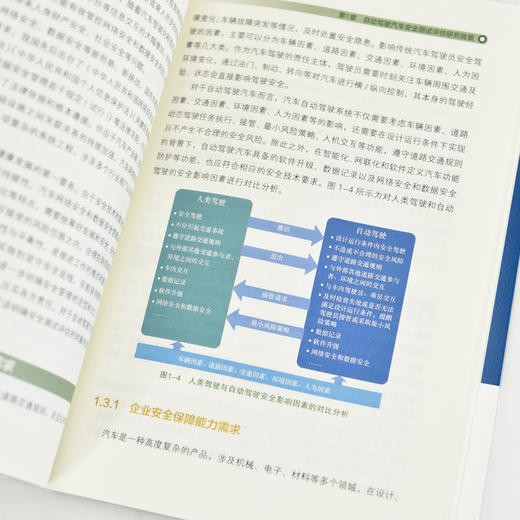 自动驾驶汽车*测试评估方法 新能源汽车书籍 新能源汽车技术 智能驾驶辅助 商品图3