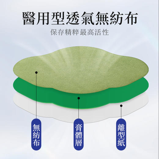 【买2送1，买3送2】香港大药房·So脂贴 每日一贴 轻松享瘦 百年品牌 草本配方 安全不反弹 8贴/盒 商品图2