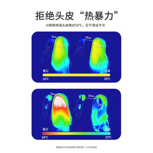 【AI智能恒温吹风机  近不烫 远不冷】科西AI高速吹风机 拒绝热损伤 不仅护发更护头皮 商品图2