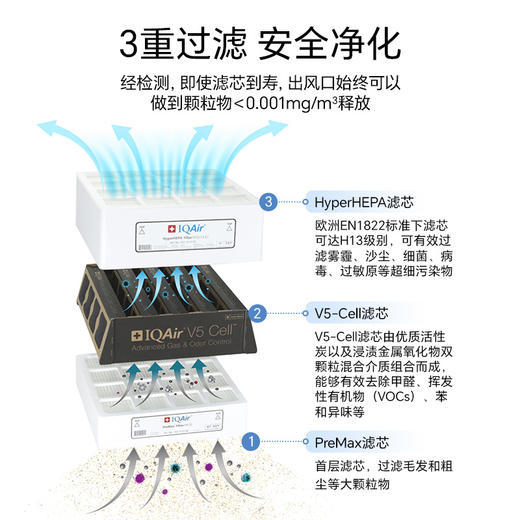 HealthPro250XE 升级智控全能型+鼻炎筛查套餐 商品图2