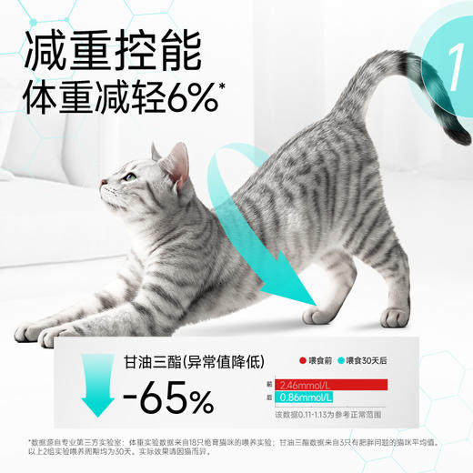 小壳-绝育定制 全价成年期猫粮，低脂控制体重（鸡肉配方2kg/包）【绝育猫吃小壳绝育粮】 商品图4