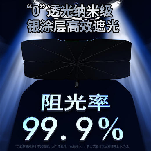 【纳米级银涂层 7层加厚加固不易断】闪牧升级款汽车前挡风玻璃遮阳伞（送收纳袋） 商品图2