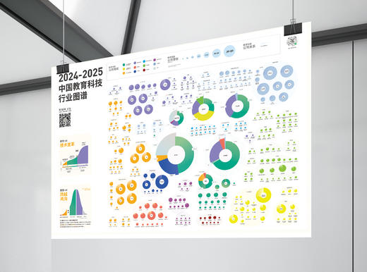 《教育科技这一年：教育+AI新纪元》 商品图2