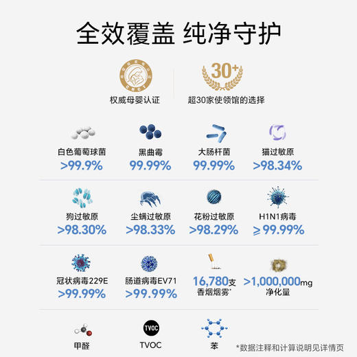 HealthPro250XE 升级智控全能型+鼻炎筛查套餐 商品图4