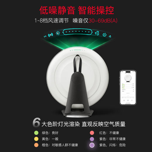 Atem X 大空间空气净化器+鼻炎筛查套餐 商品图1