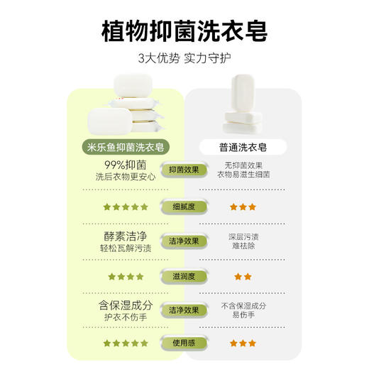 【妈咪OK专属】单拍不发，拍任意一款可参与换购+19.9得5块【儿童抑菌洗衣皂】 商品图4