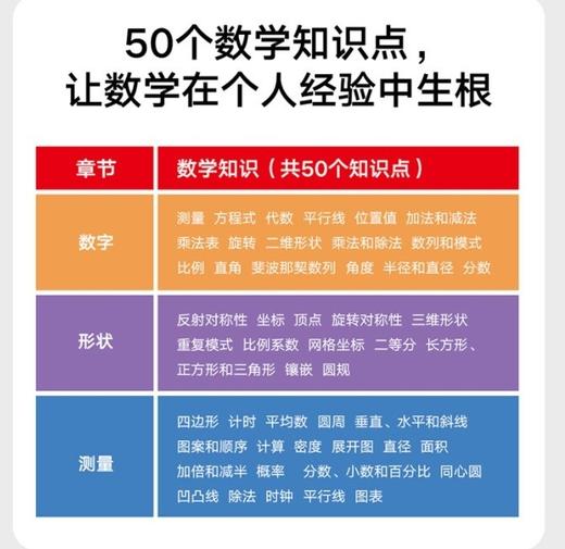 【  超模君 严选 】DK数学实验+STEM手册(2本套装)清仓价，平时这个价格只能买一本，售完不补 商品图3