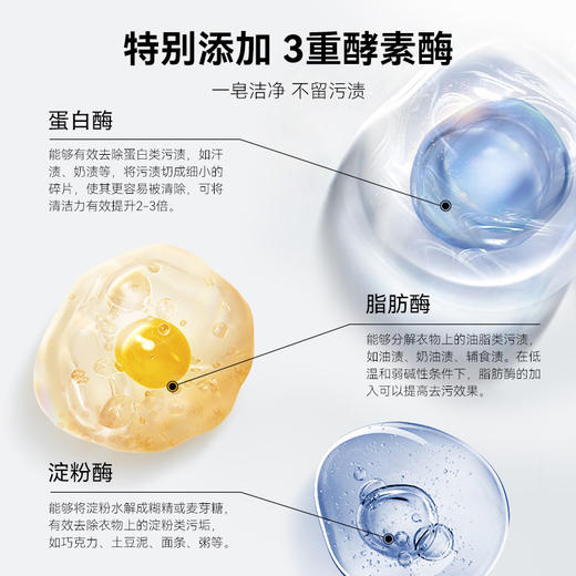 【妈咪OK专属】单拍不发，拍任意一款可参与换购+19.9得5块【儿童抑菌洗衣皂】 商品图2