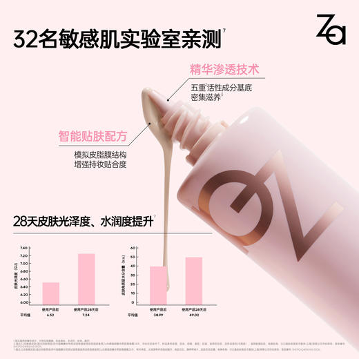 Za姬芮光感透润精华养肤隔离霜35g*1 商品图4