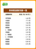 【店选】大豆蛋白肽粉固体饮料 15克*20袋/盒 商品缩略图4