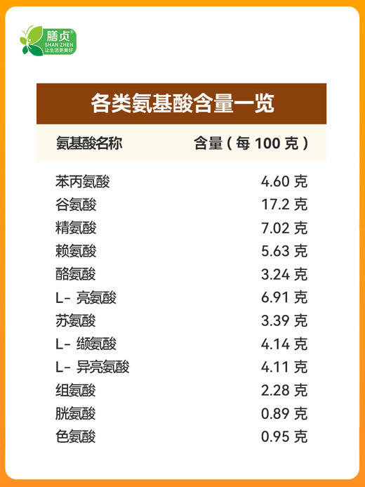 【店选】大豆蛋白肽粉固体饮料 15克*20袋/盒 商品图4