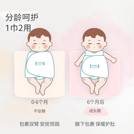 【2025年春夏新品】i-baby/英伦宝贝童梦奇境针织低敏恒温襁褓巾 商品图3