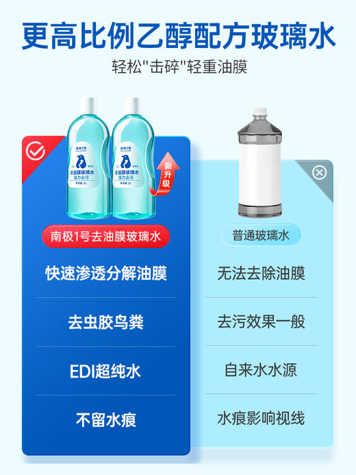 固特威汽车玻璃水强力去污去油膜小轿车专用乙醇雨刮器水四季通用 商品图4