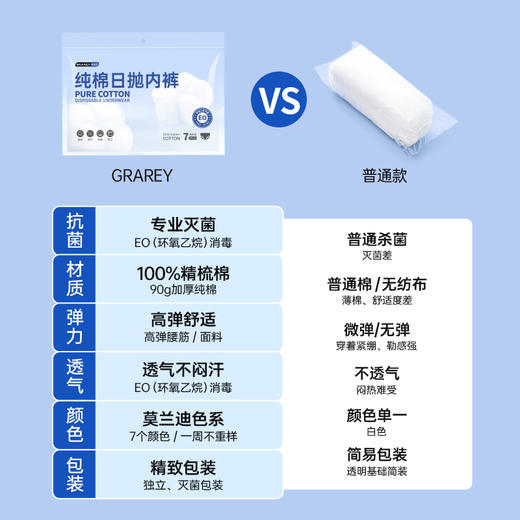 GRAREY（格瑞亚）纯棉日抛内裤7条  独立包装 商品图7