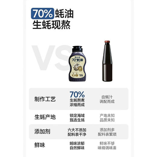 林小生 百分百耗汁耗油570g/瓶   70%蚝油260g/瓶 0添加防腐剂甜味剂等；严选优质生蚝，每口都是自然馈赠，鲜味浓郁； 商品图7