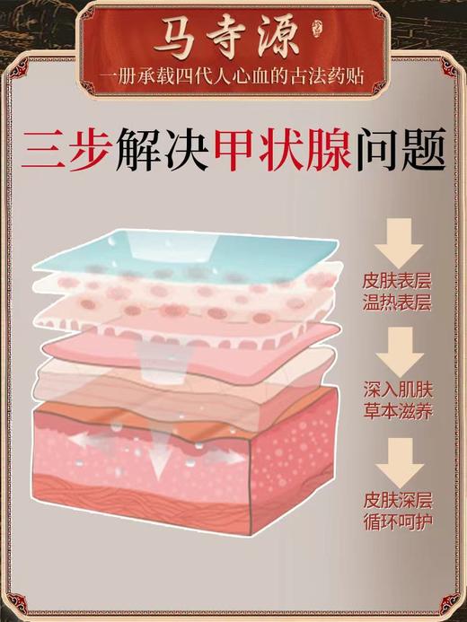 热卖中！！【清宫皇室御用秘方 告别甲状】180年马寺源四代人非遗甲状腺结节消散贴 草本原材深层调理结节专用 散结节膏大脖子病淋巴结消除肿大散结贴  10贴/盒 商品图2