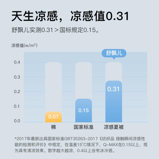 舒飘儿卡通凉感夏被 | 双面凉感、亲肤舒适、透气不闷、可爱童趣 商品图2
